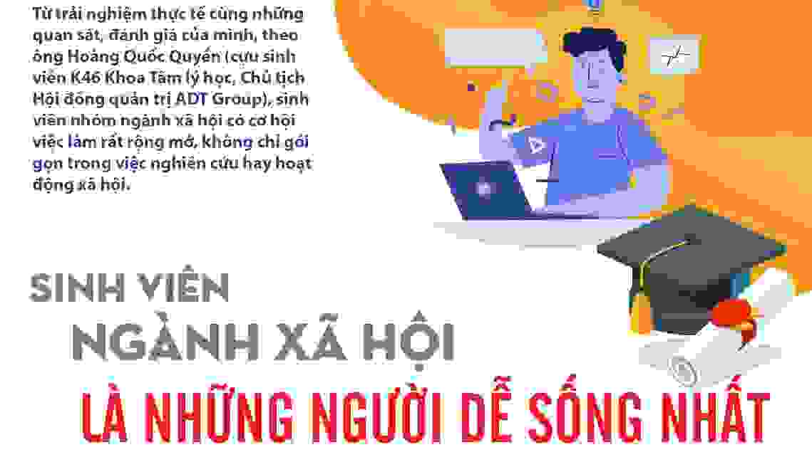 Sinh viên ngành Xã hội là những người dễ sống nhất trong thời đại 4.0