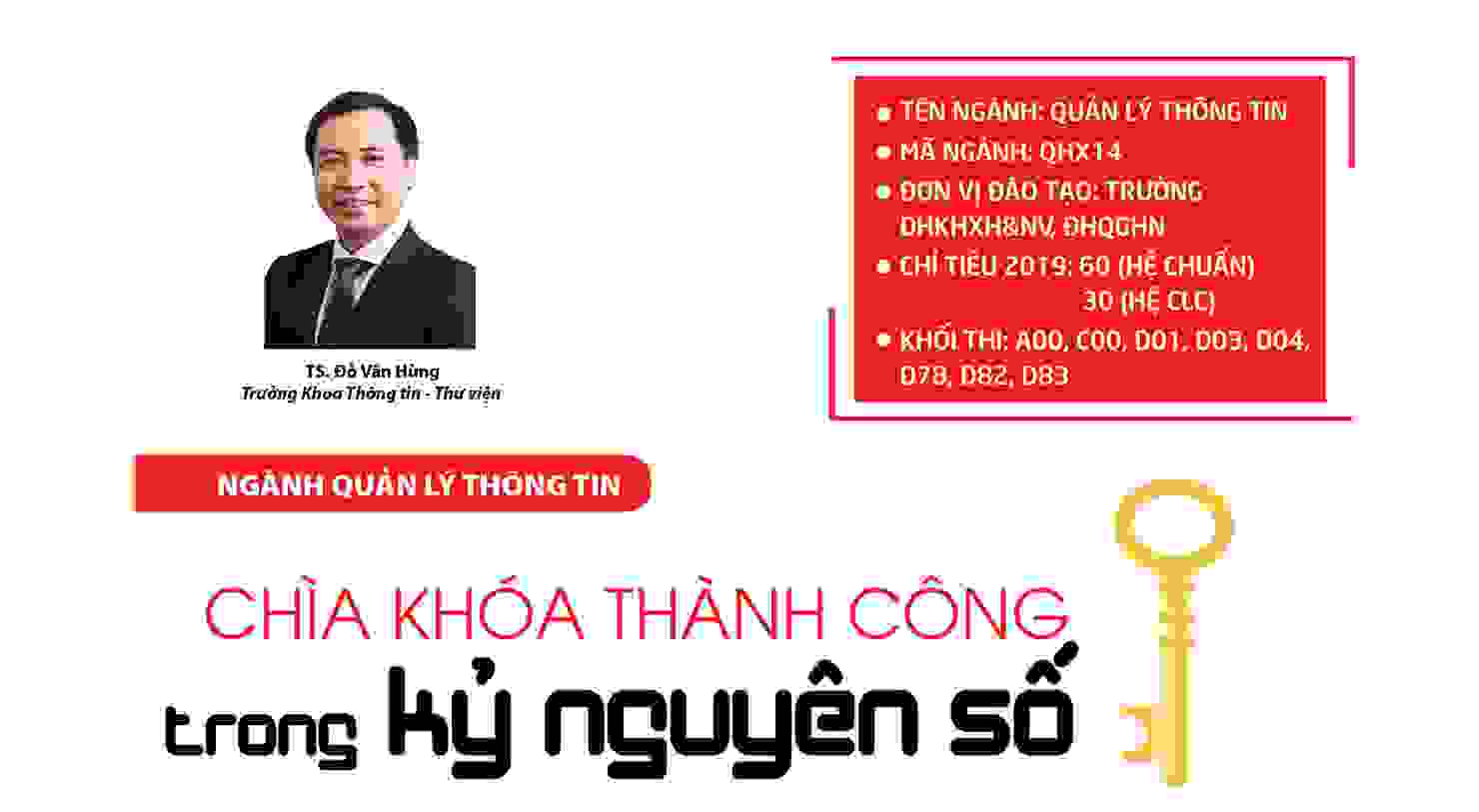 Quản lý thông tin: Chìa khóa thành công trong kỷ nguyên số