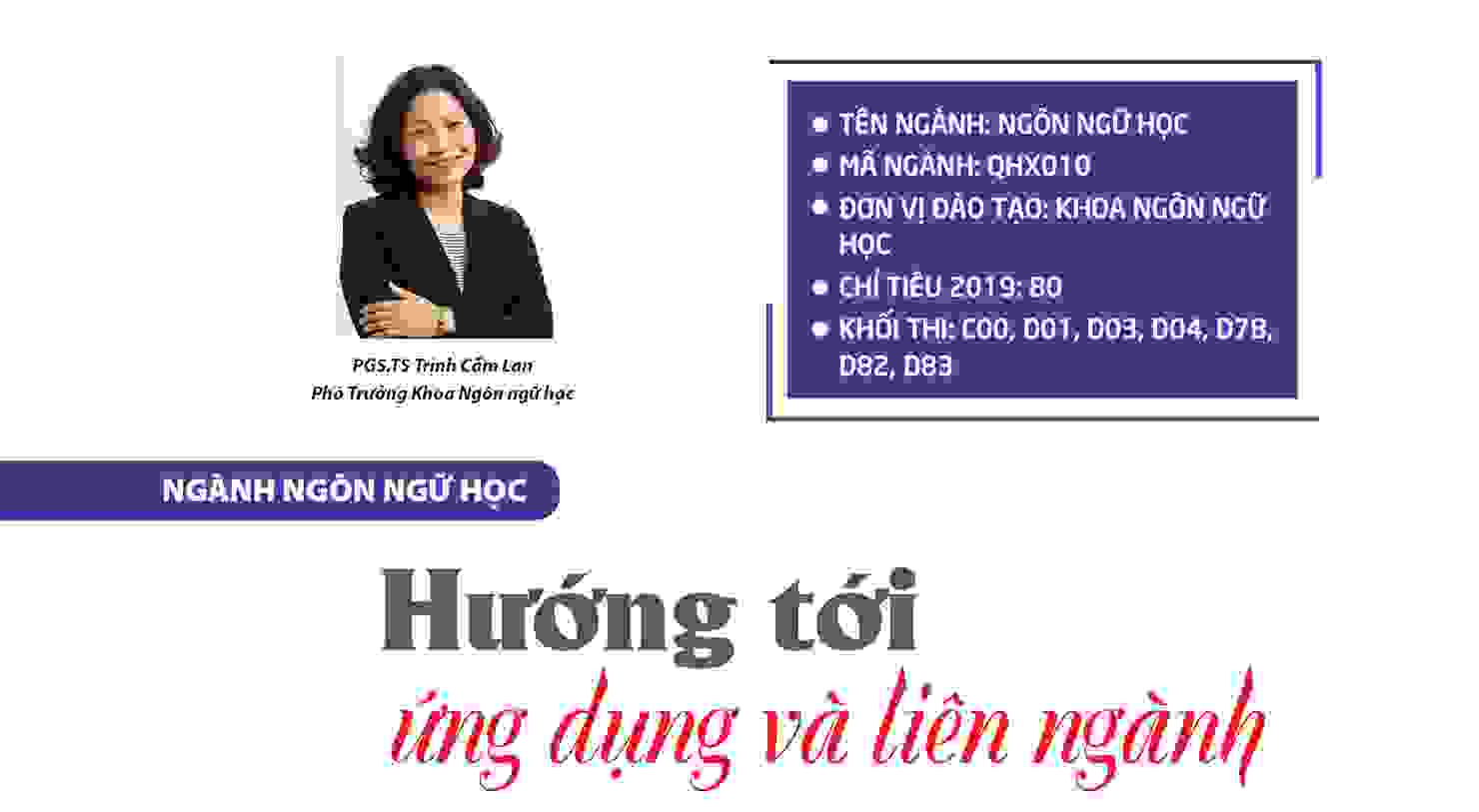 Ngành Ngôn ngữ học: Hướng tới ứng dụng và liên ngành