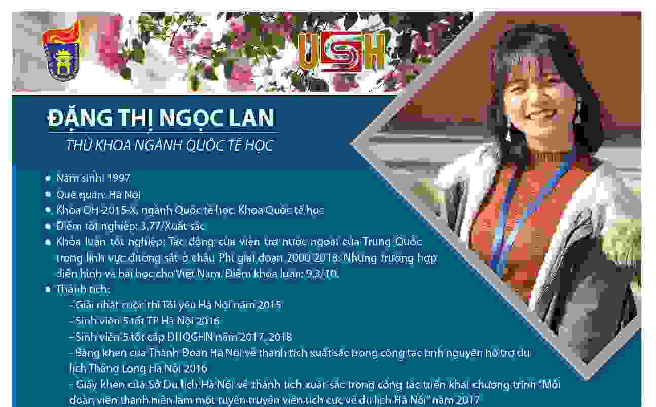 ĐẶNG THỊ NGỌC LAN - THỦ KHOA TỐT NGHIỆP NGÀNH QUỐC TẾ HỌC 2019