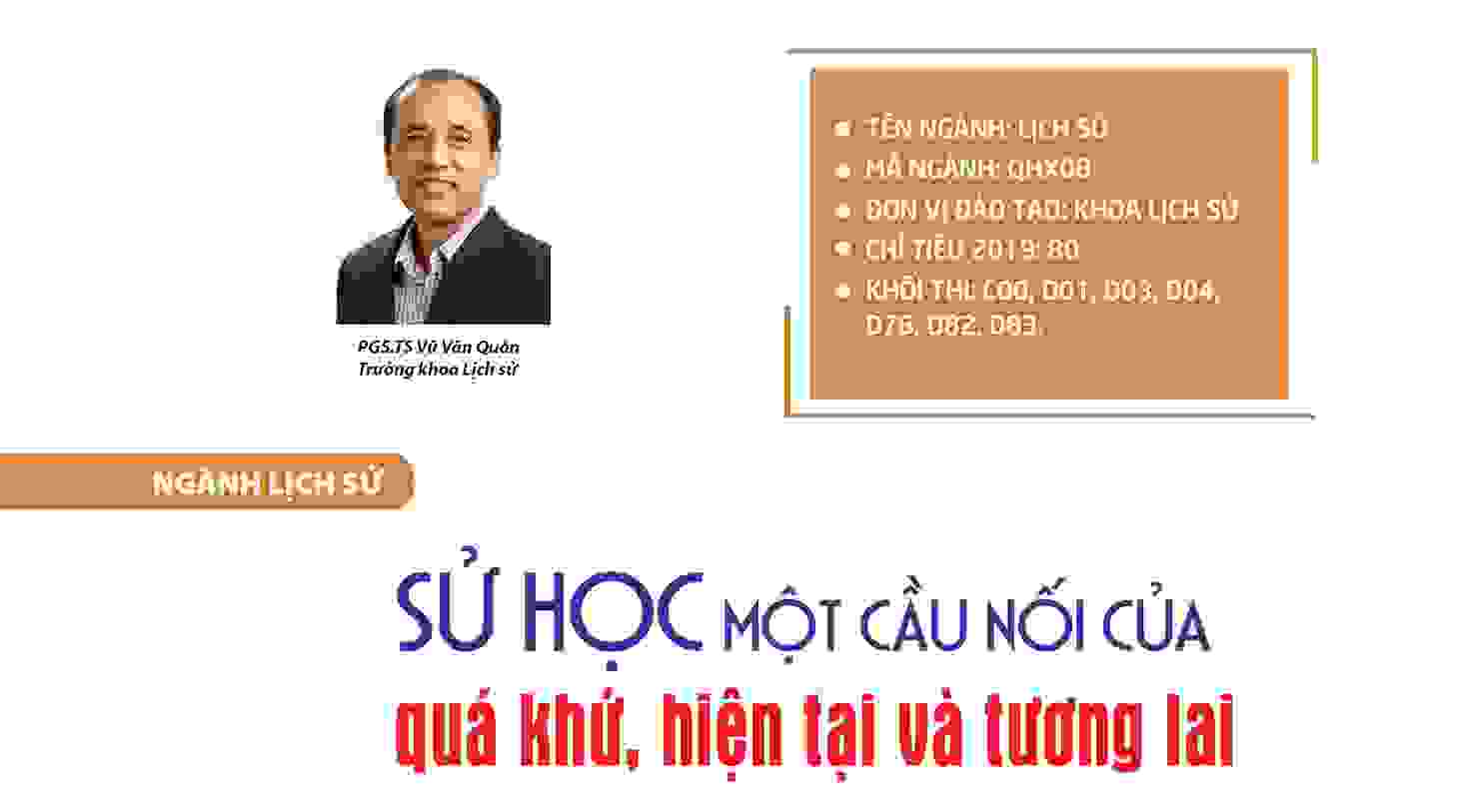 Sử học - một cầu nối của quá khứ, hiện tại và tương lai