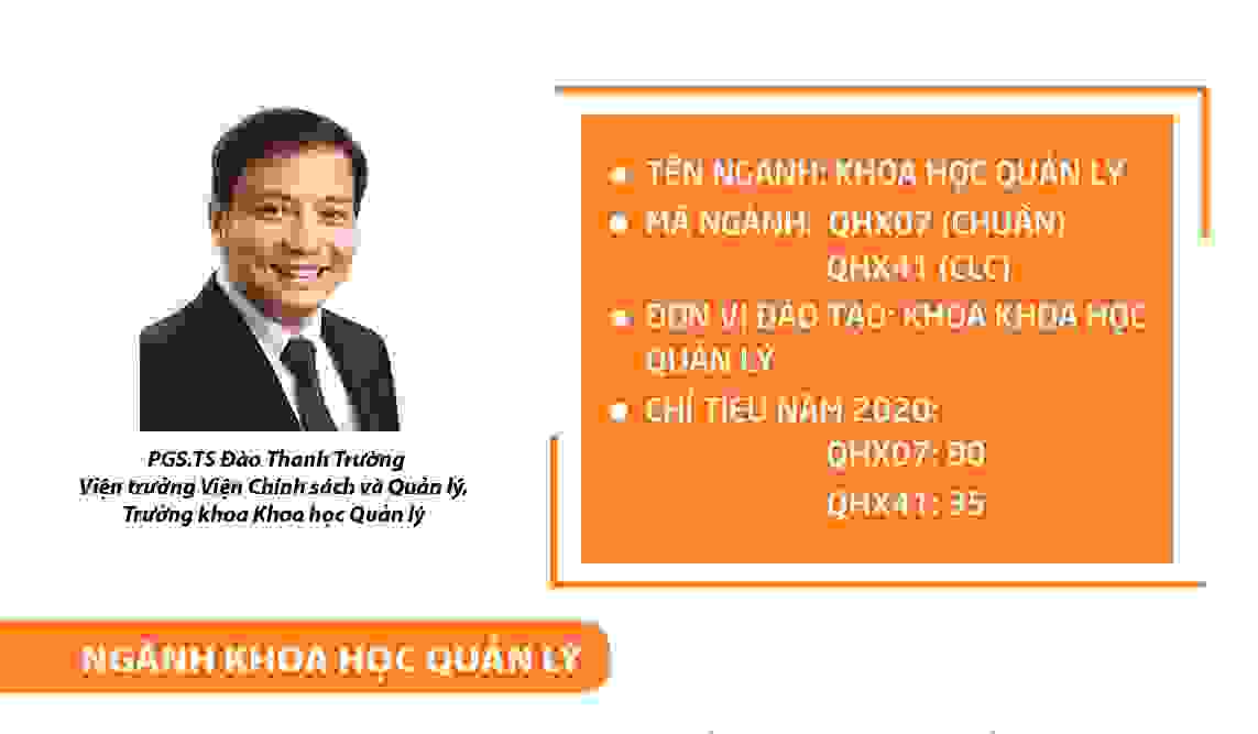 Ngành Khoa học Quản lý: Những người quản lý giỏi là tài sản quý của tổ chức