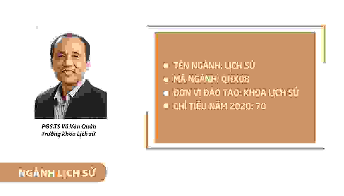 Sử học: một cầu nối của quá khứ, hiện tại và tương lai