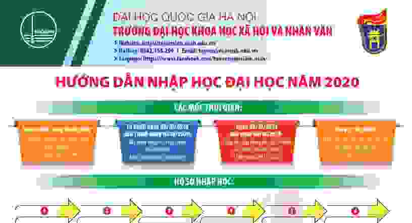 [Infographic] Hướng dẫn nhập học đại học năm 2020