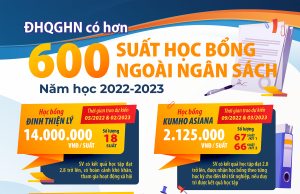 [Infographic] Năm học 2022-2023: Đa dạng học bổng ngoài ngân sách cho người học