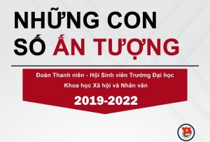 Những con số ấn tượng trong nhiệm kỳ 2019 - 2022 của Đoàn Trường Đại học KHXH&NV, ĐHQGHN