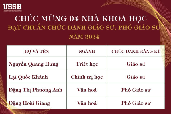 04 nhà khoa học của VNU- game đánh chắn online đổi thưởng
 được công nhận đạt chuẩn giáo sư, phó giáo sư năm 2024