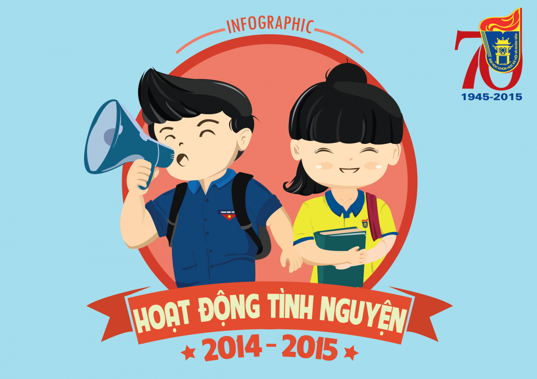 [Infographic] Tổng quan hoạt động tình nguyện năm học 2014 – 2015