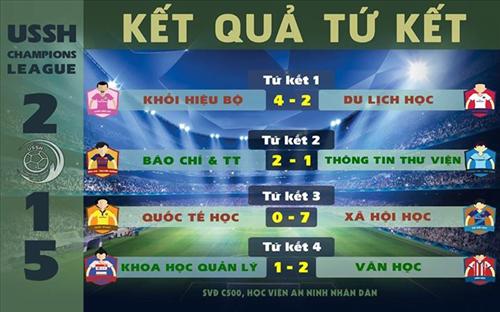 Tìm ra các gương mặt vào bán kết UCL2015