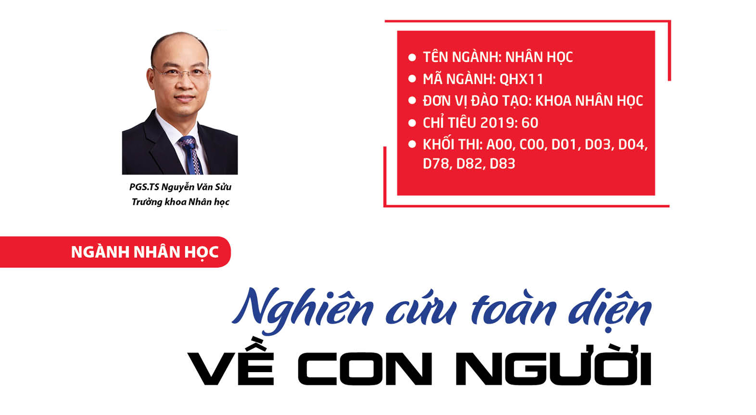 Ngành Nhân học: Nghiên cứu toàn diện về con người