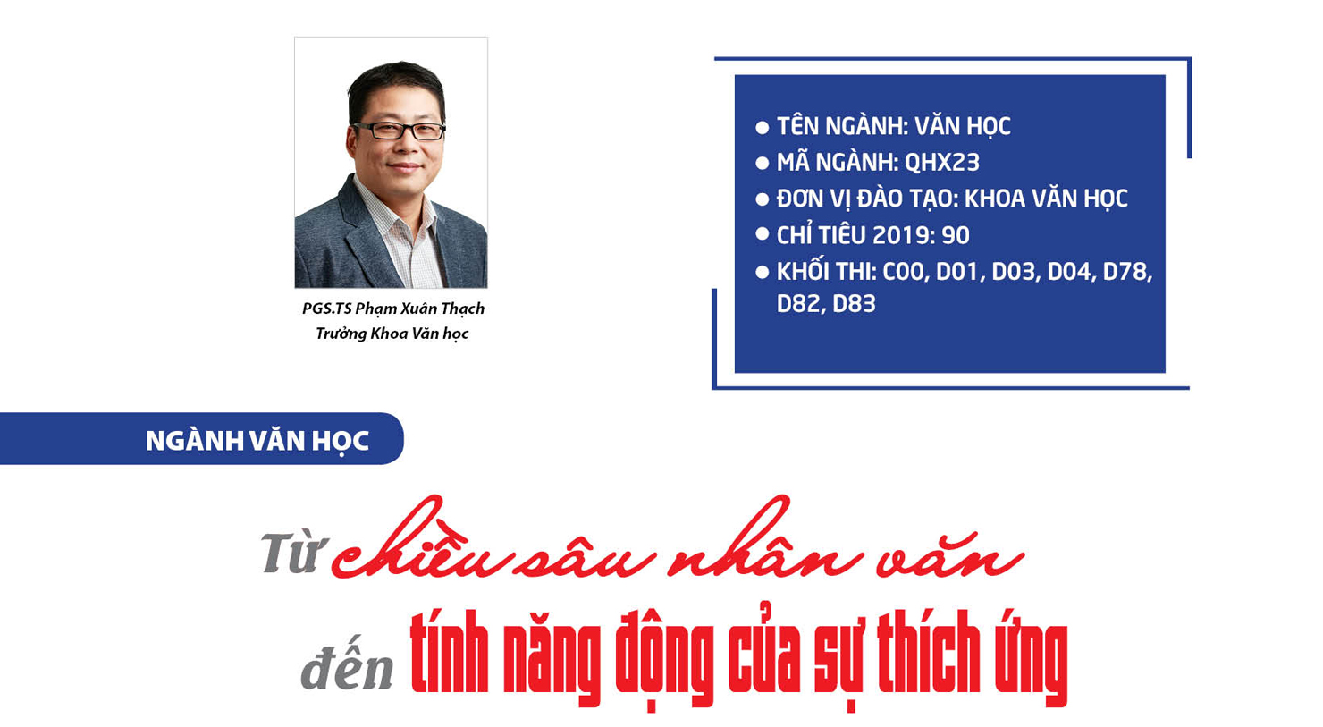 Ngành Văn học: Từ chiều sâu nhân văn đến tính năng động của sự thích ứng