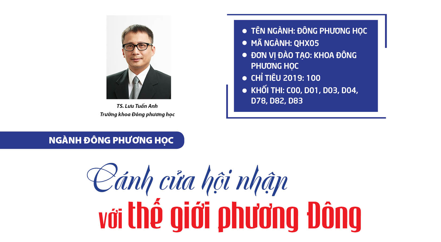 Ngành Đông phương học: Cánh cửa hội nhập với thế giới phương Đông