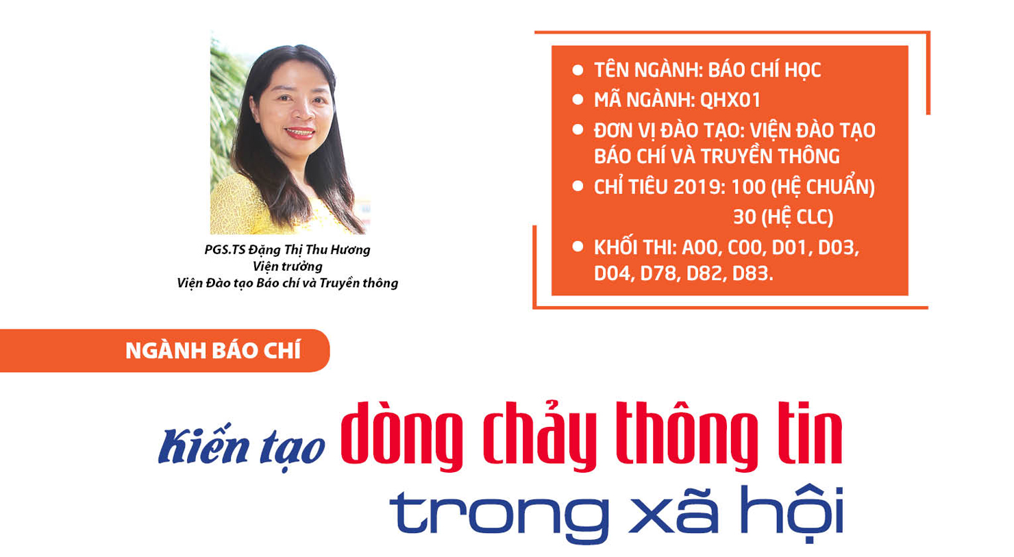 Ngành Báo chí: Kiến tạo dòng chảy thông tin trong xã hội