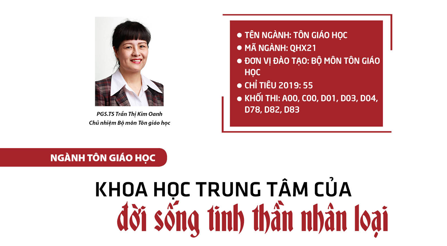 Ngành Tôn giáo học - Khoa học trung tâm của đời sống tinh thần nhân loại