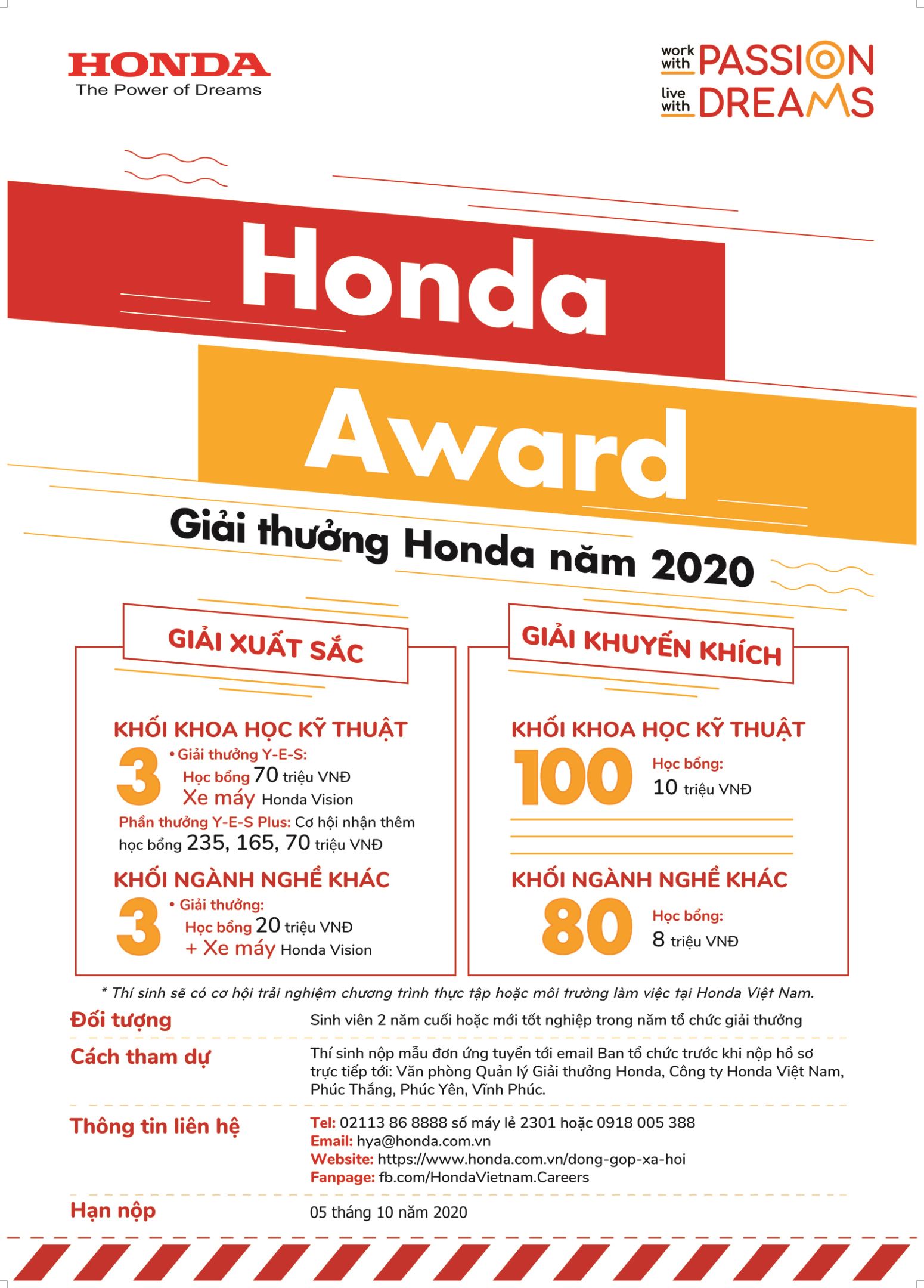 Thông báo giải thưởng Honda 2020