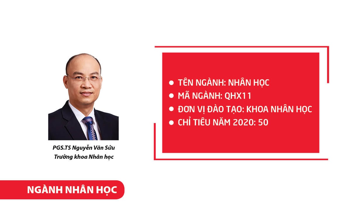 Ngành Nhân học: Nghiên cứu toàn diện về con người