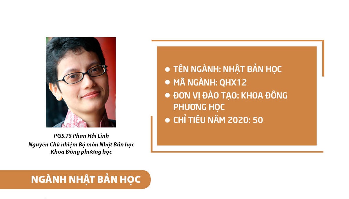 Ngành Nhật Bản học: Định hướng liên ngành Khu vực học