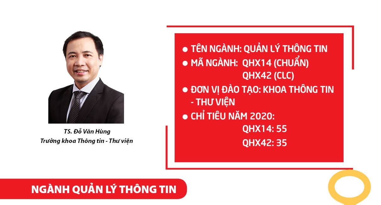 Ngành Quản lý thông tin: Chìa khóa thành công trong kỷ nguyên số