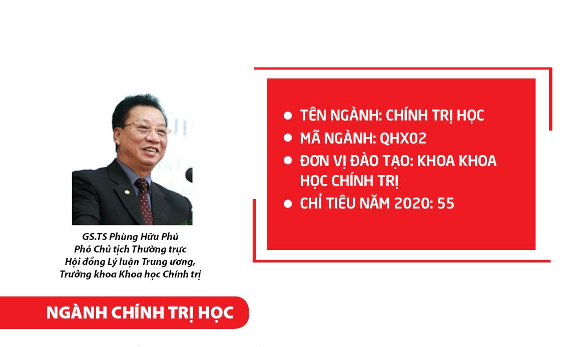 Chính trị học: Một ngành khoa học xã hội mũi nhọn