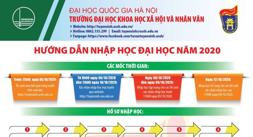 [Infographic] Hướng dẫn nhập học đại học năm 2020