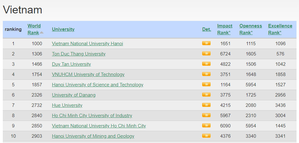 VNU webometrics 2021 (2)