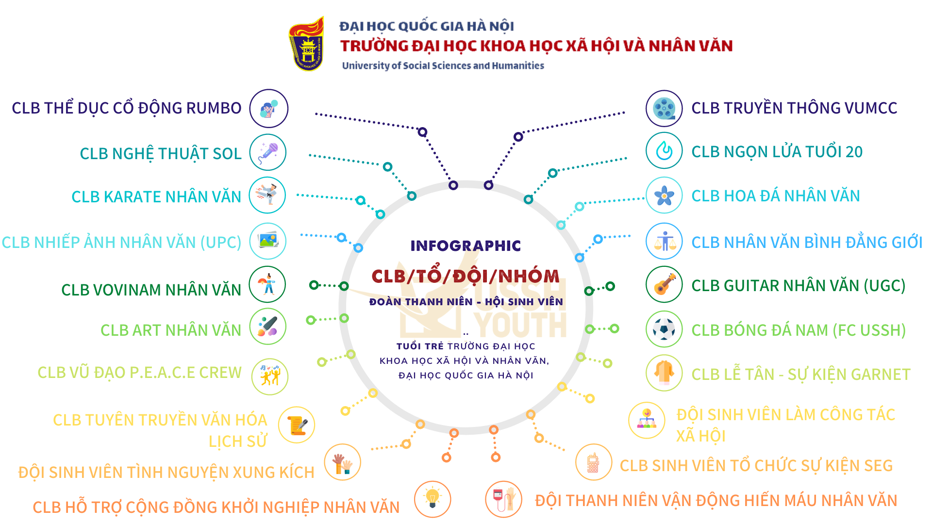 INFOGRAPHIC CLB Tß+ö Éß+ÿI NH+ôM  game đánh chắn online đổi thưởng
